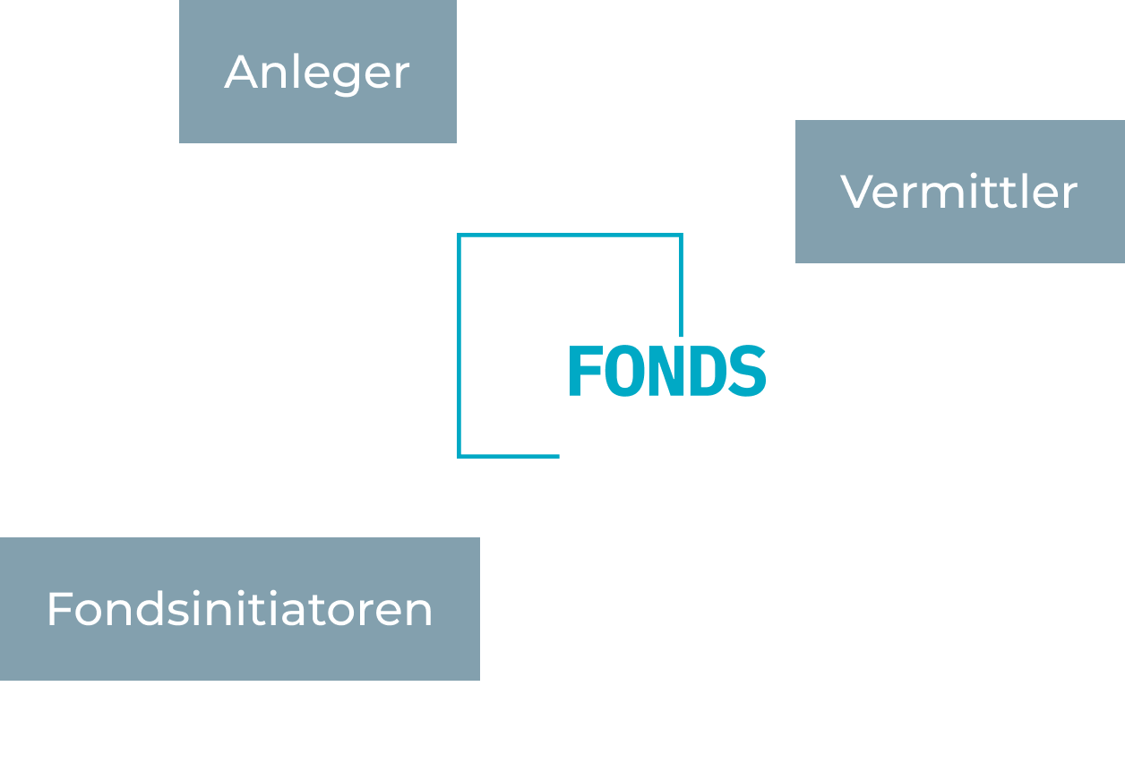 Werden Sie ein Teil von FondsHub